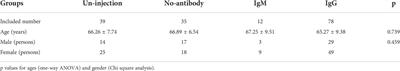 Analysis of macular structure in age-related cataract patients with different antibody levels of severe acute respiratory syndrome coronavirus-2 vaccine
